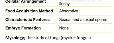 Fungi table part 2