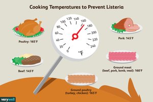 Cooking temperatures to prevent Listeria