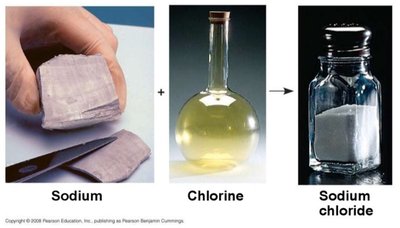 Covalent bond diagram