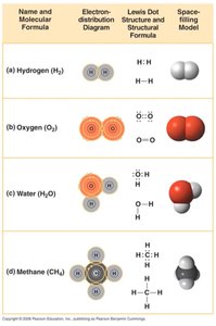 Electronegativity diagram