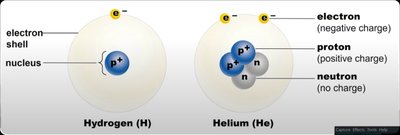 Structure of hydrogen and helium atoms