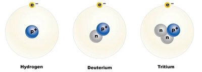 Periodic Table of Elements