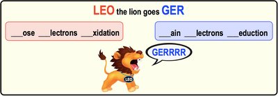 Redox Reaction Example