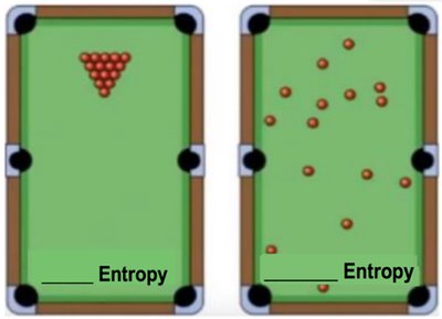 Low vs. High Entropy