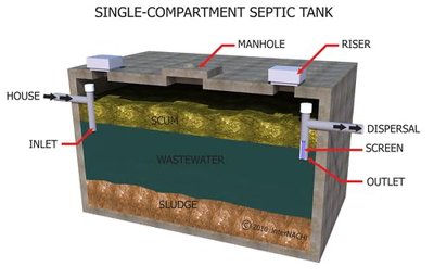 Septic tank biofilm application