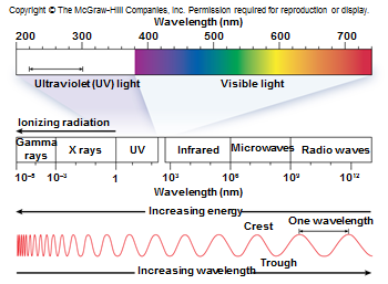 Table of physical methods of microbial control