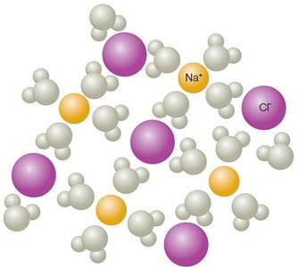 Ionic compounds dissolving to form electrolytes