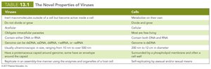 Table comparing properties of viruses and cells
