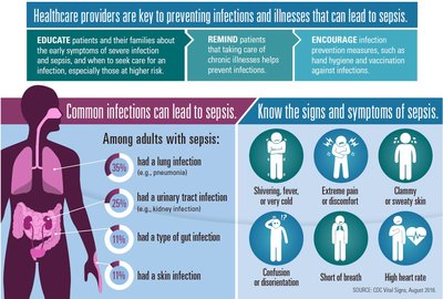 Infographic on sepsis