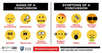 Signs vs symptoms of a concussion