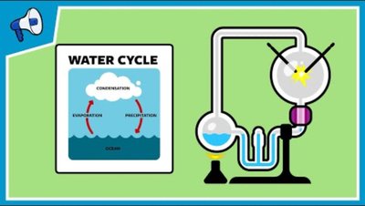 Diagram of Miller-Urey experiment and water cycle