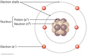 Bohr model of atomic structure