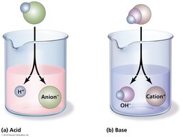 Acids and bases