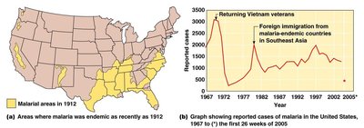 Distribution of malaria worldwide and in the United States