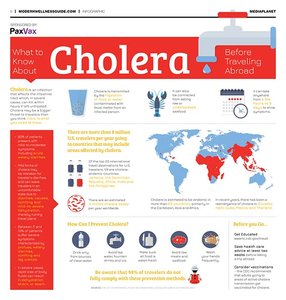 Cholera infographic: transmission, symptoms, prevention