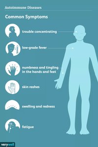 Common symptoms of autoimmune diseases