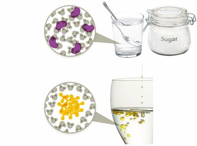 Hydrophilic and hydrophobic substances in water