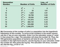 Logarithmic expression of cell numbers