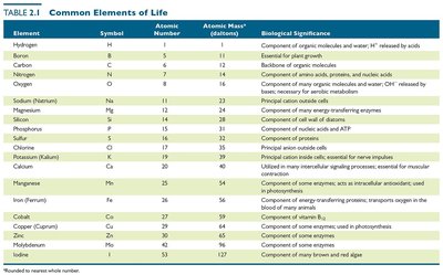Table of common elements of life