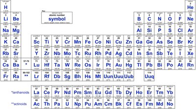 Periodic table of elements