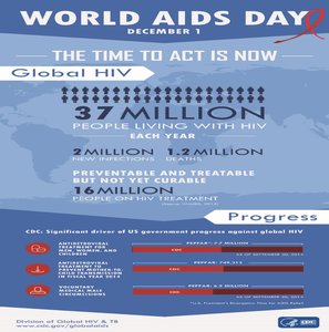 World AIDS Day infographic with global HIV statistics