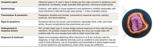 Influenza disease snapshot table