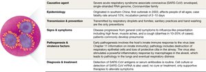 SARS disease snapshot table
