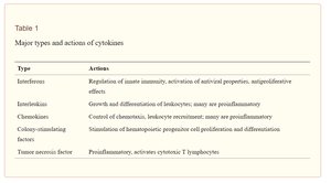 Table of major cytokine types and actions