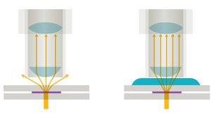 Oil immersion technique