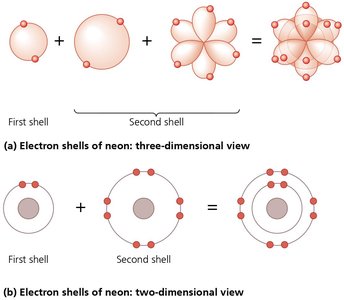 Bohr diagrams of the first 20 elements and their places in the periodic table