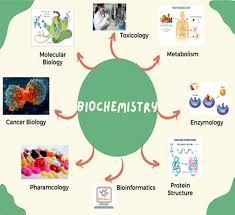 Biochemistry and its fields