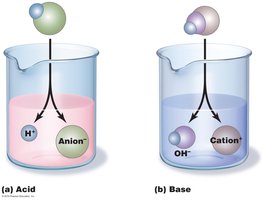 Acids and bases