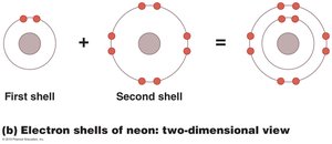 Electron shells of neon