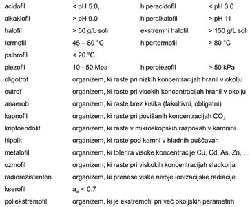 Table of extremophile types and definitions