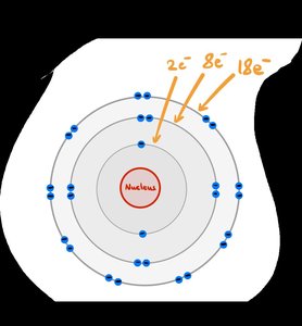 Electron shell configuration