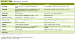 Etiology diagram