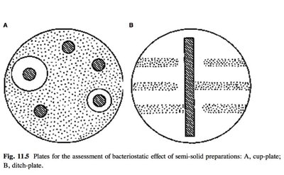 Plates for the assessment of bacteriostatic effect of semi-solid preparations