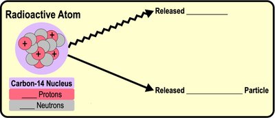 Diagram showing intramolecular and intermolecular bonds