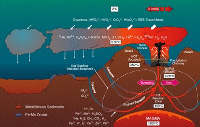 Diagram of microbial processes causing pipeline corrosion