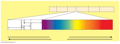 Radiant energy spectrum