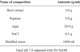Table of nutrient agar composition
