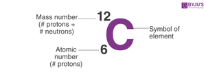 Carbon element with atomic number and mass