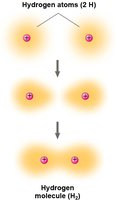 Covalent bond formation