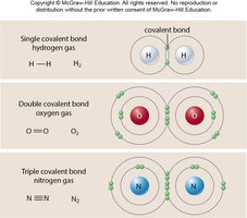 Methane molecule formation
