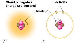 Simplified models of a helium atom