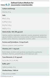 Table: Defined medium for Leuconostoc mesenteroides