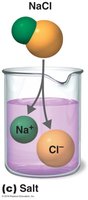 Salt dissociation in water