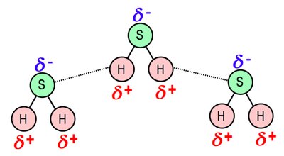 Labeling chemical bonds as intra- or intermolecular