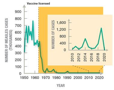 Prevalence and Incidence