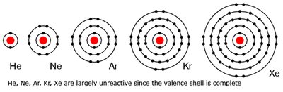 Noble gases with complete valence shells